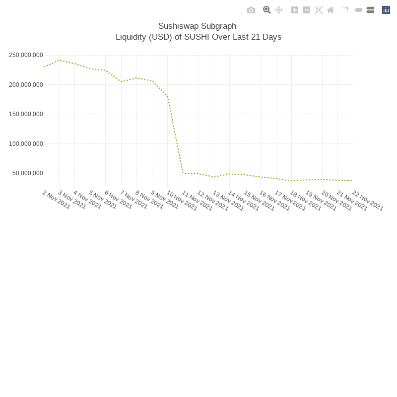 Generative Charts #01 Sushiswap Live Data #7 static token preview