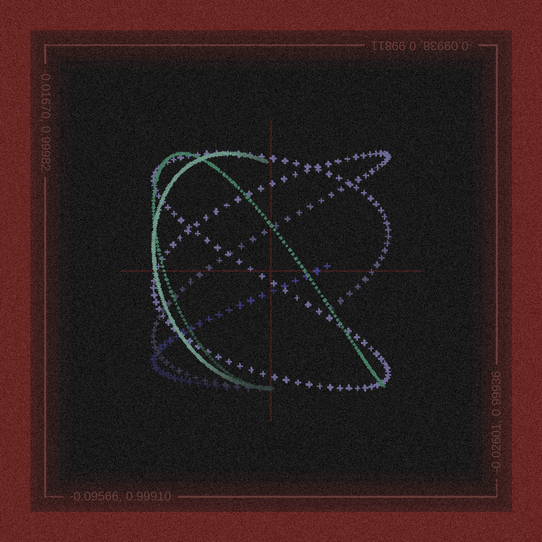 plot(sin, cos) #12 static token preview