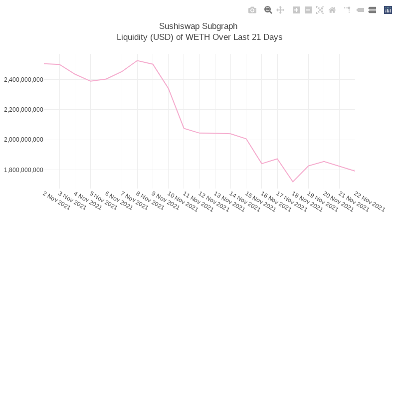 Generative Charts #01 Sushiswap Live Data #23 static token preview