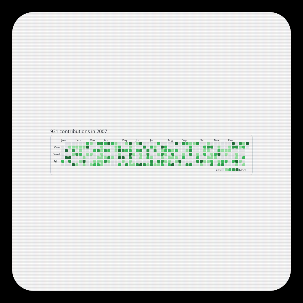 Pedro's ๔єรקєгคtเ๏ภ #1 static token preview