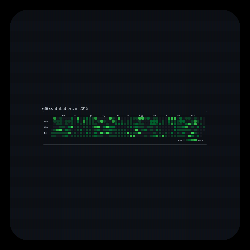 Pedro's ๔єรקєгคtเ๏ภ #25 static token preview