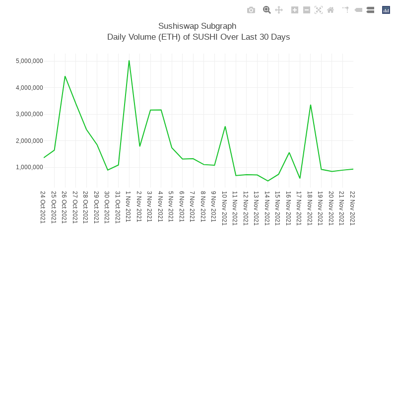 Generative Charts #01 Sushiswap Live Data #10 static token preview