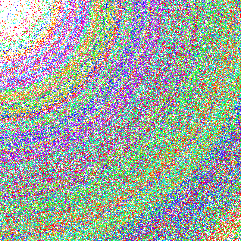Sphere Rainbow #1 static token preview