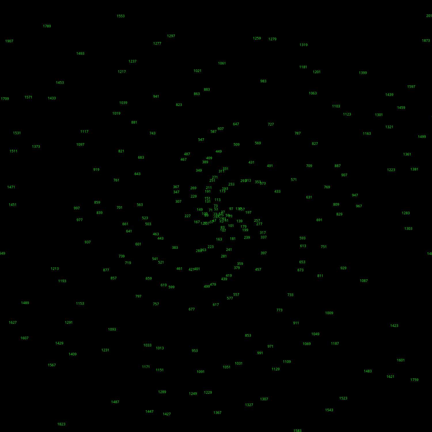 Polar Plot of Numbers #248 static token preview