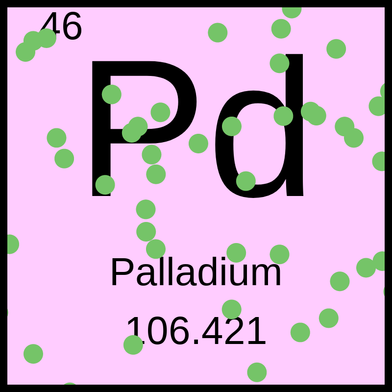 Periodic Table #5 static token preview