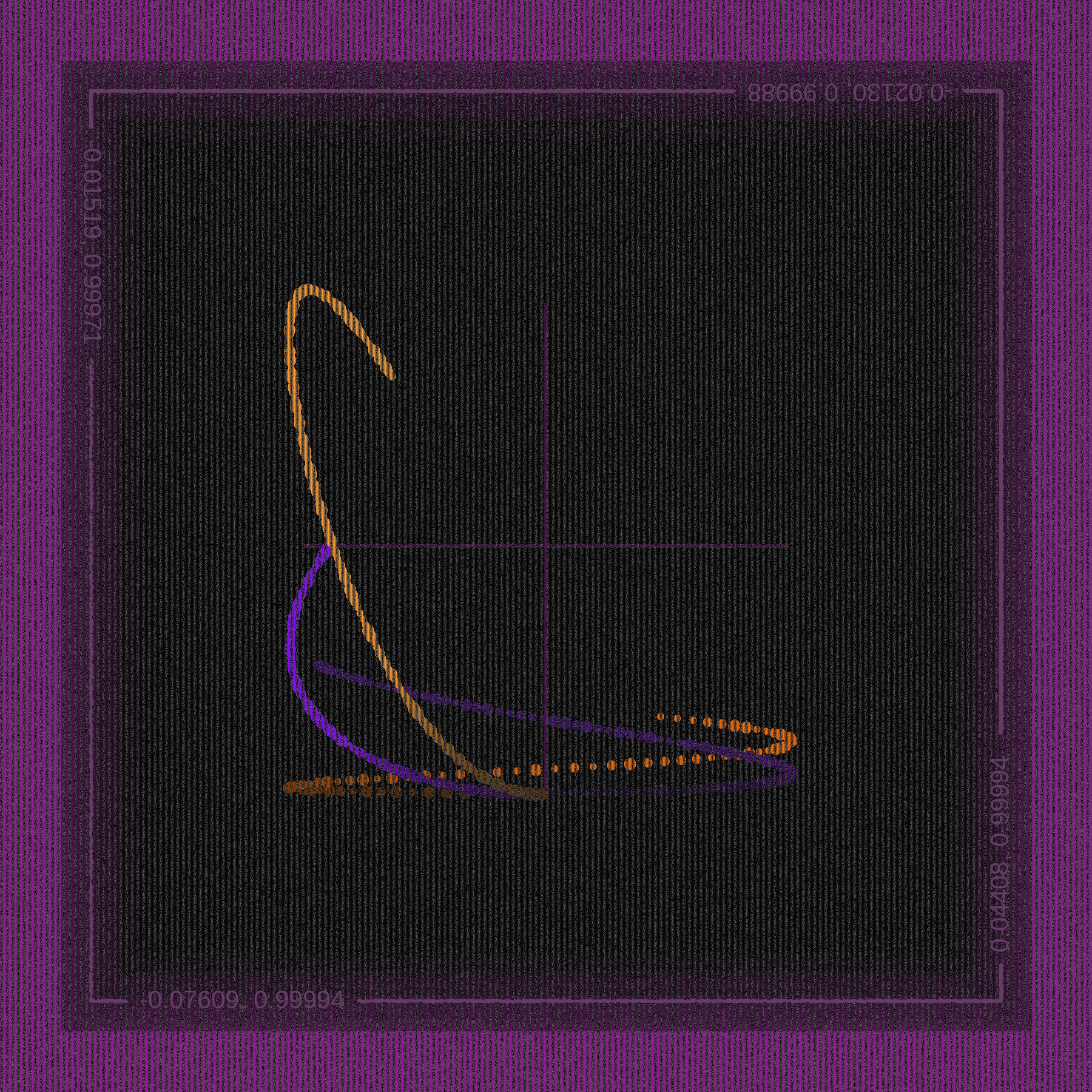 plot(sin, cos) #23 static token preview