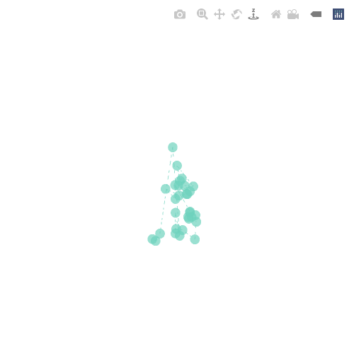 Generative Charts #02 #14 static token preview