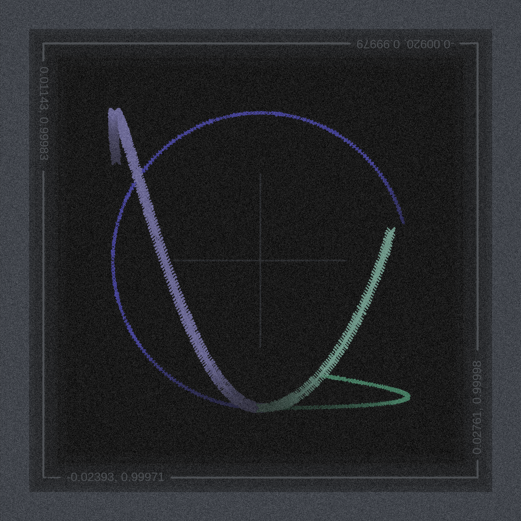 plot(sin, cos) #3 static token preview