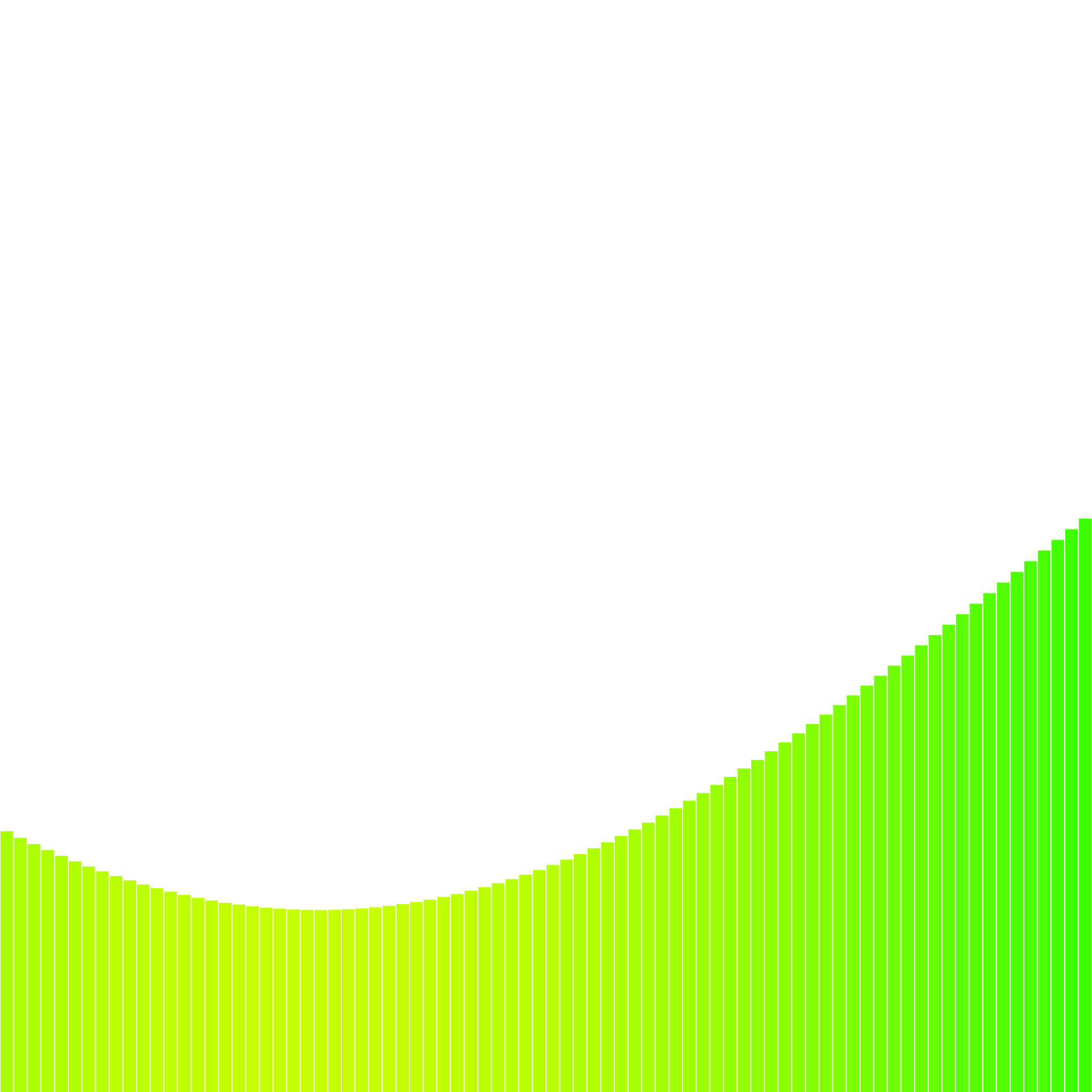 bars #14 static token preview