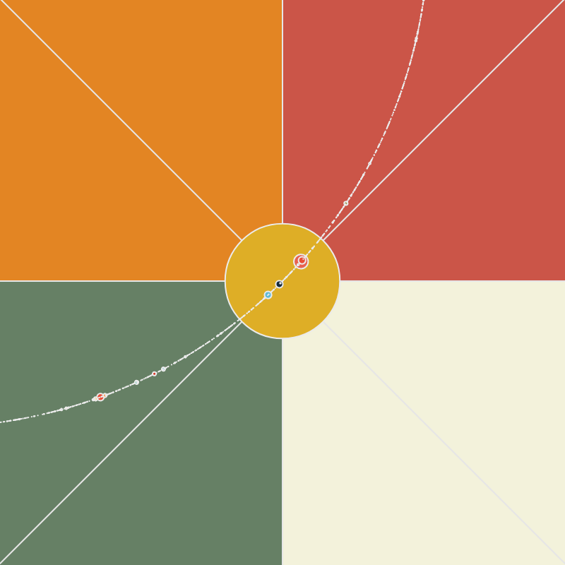 The Orbit of an S.O.S #20 static token preview