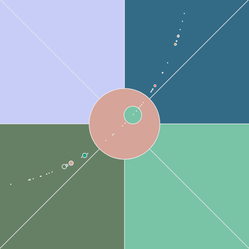 The Orbit of an S.O.S #17 static token preview