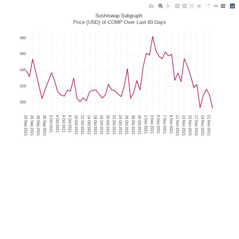 Generative Charts #01 Sushiswap Live Data #1 static token preview