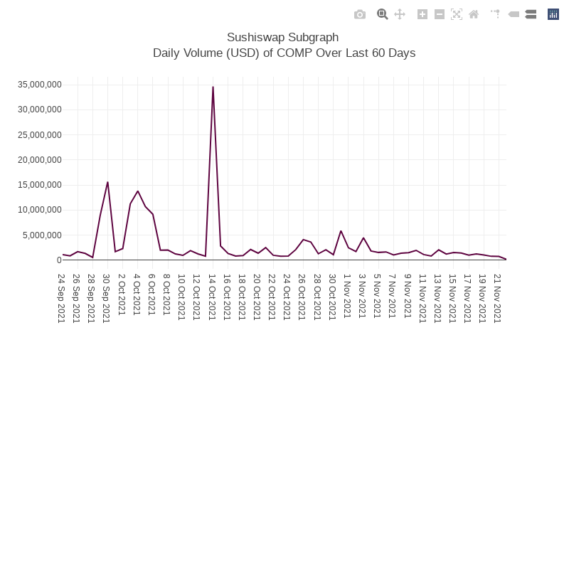 Generative Charts #01 Sushiswap Live Data #15 static token preview