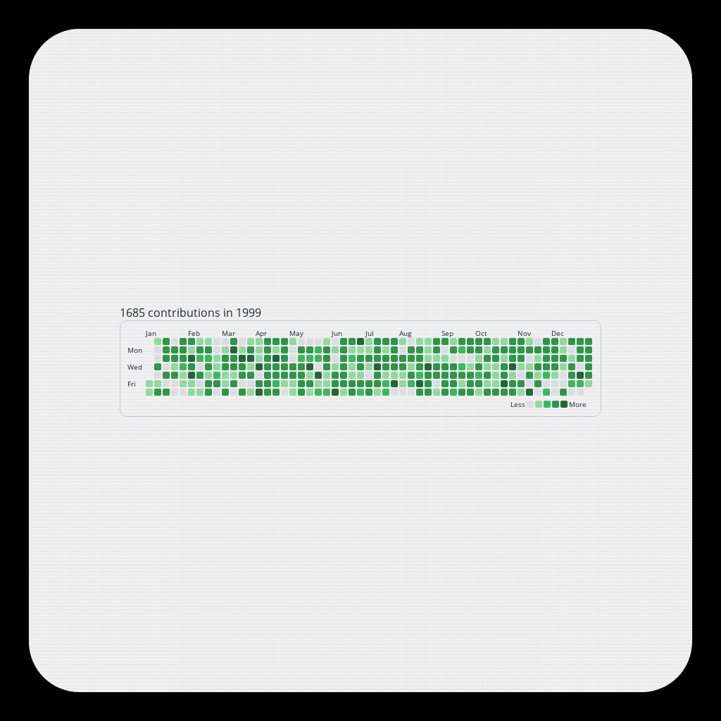 Pedro's ๔єรקєгคtเ๏ภ #5 static token preview