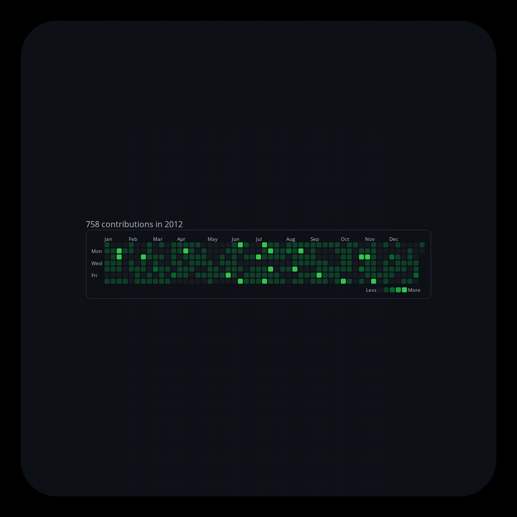 Pedro's ๔єรקєгคtเ๏ภ #20 static token preview