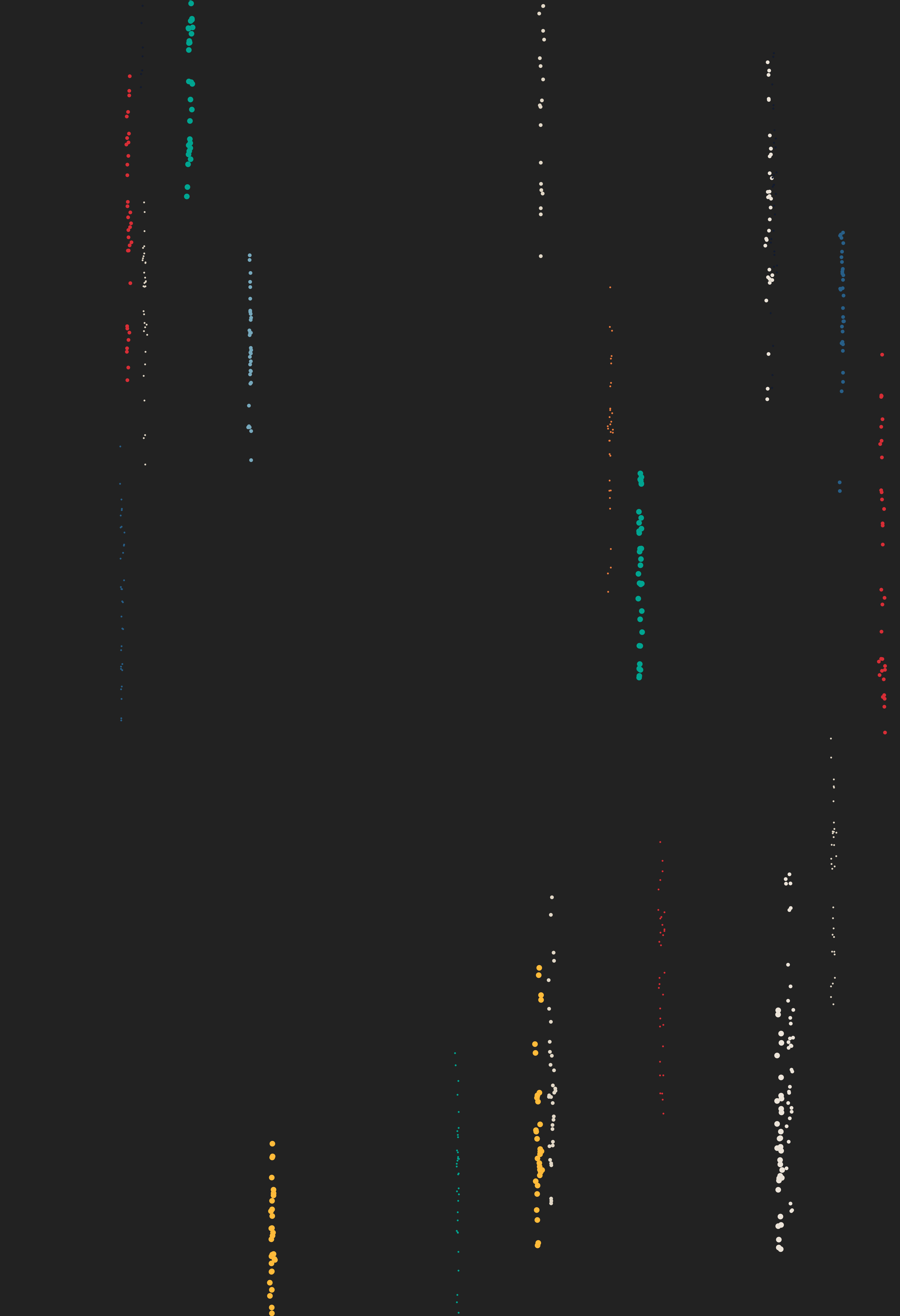 Unbounded #21 static token preview