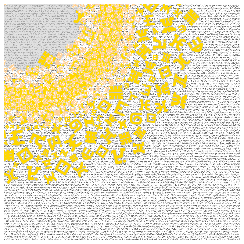 CHAOS AND COSMOS - Cosmology of oneself v2 #15 static token preview
