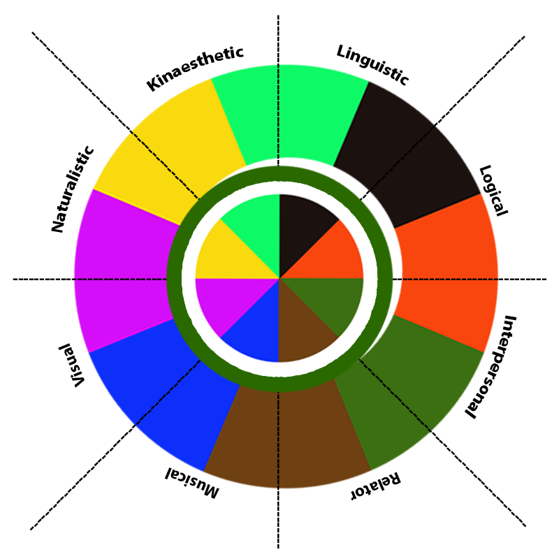 What’s Your Intelligence Type? #1 static token preview