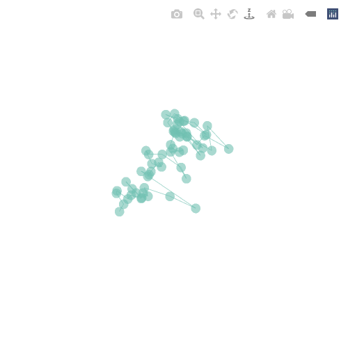 Generative Charts #02 #325 static token preview