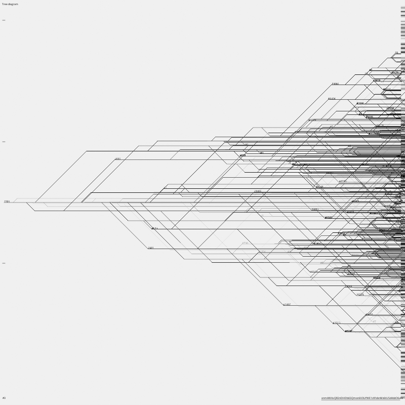 TREE DIAGRAM #3 static token preview