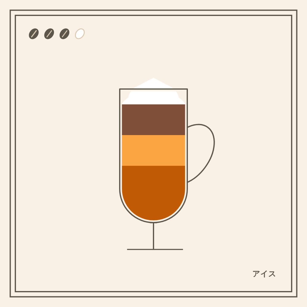 Coffeeeeeee #11 static token preview