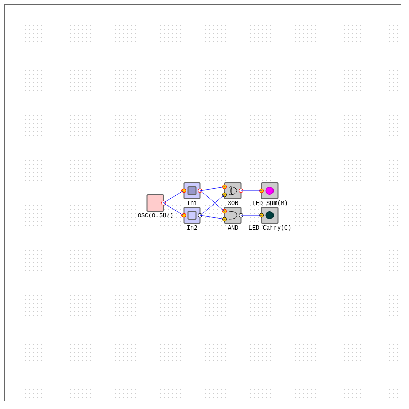 Arithmetic Circuits - Half Adder #10 static token preview