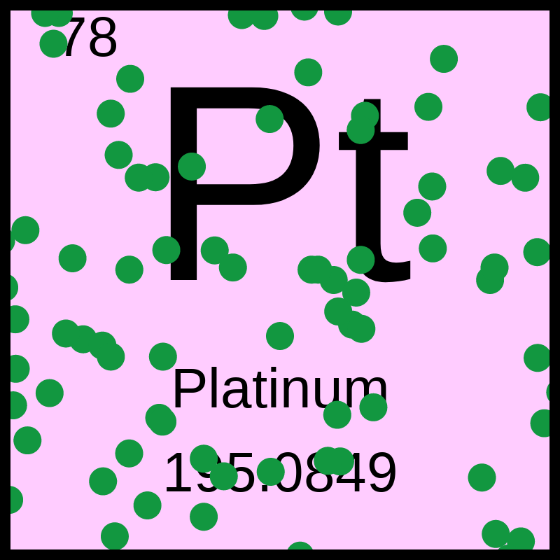 Periodic Table #14 static token preview