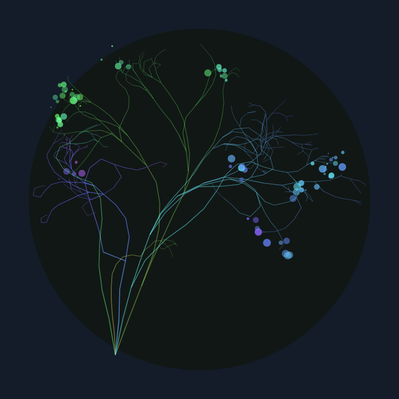 Propagate #9 static token preview