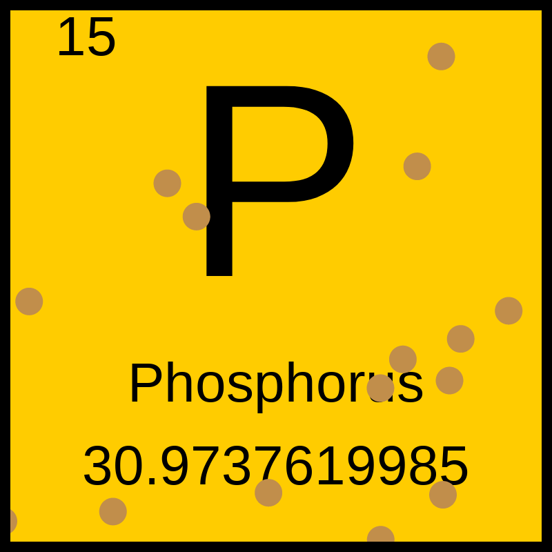 Periodic Table #13 static token preview