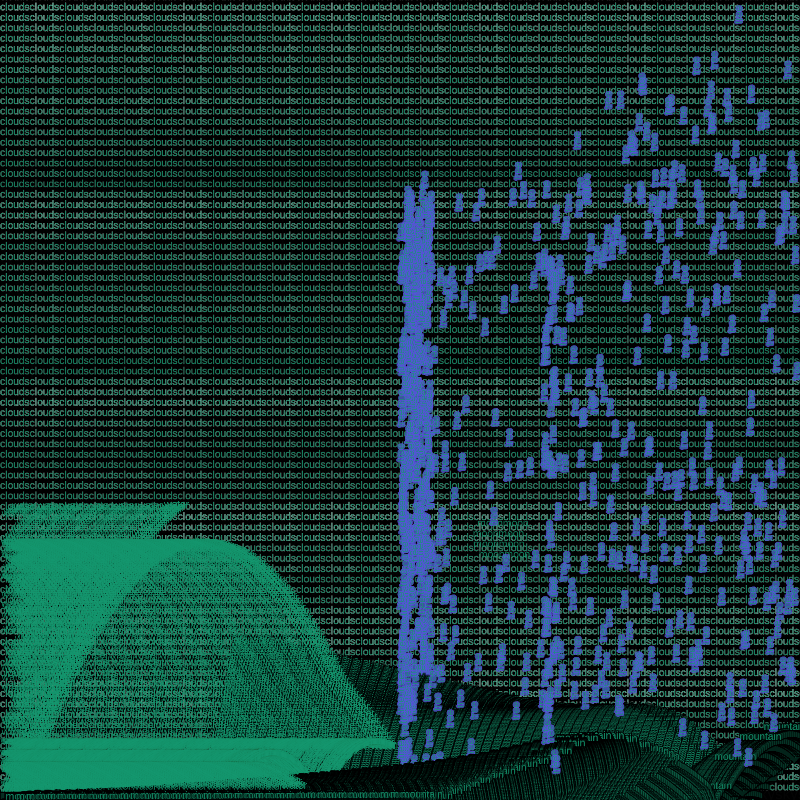 Describing a landscape #5 static token preview