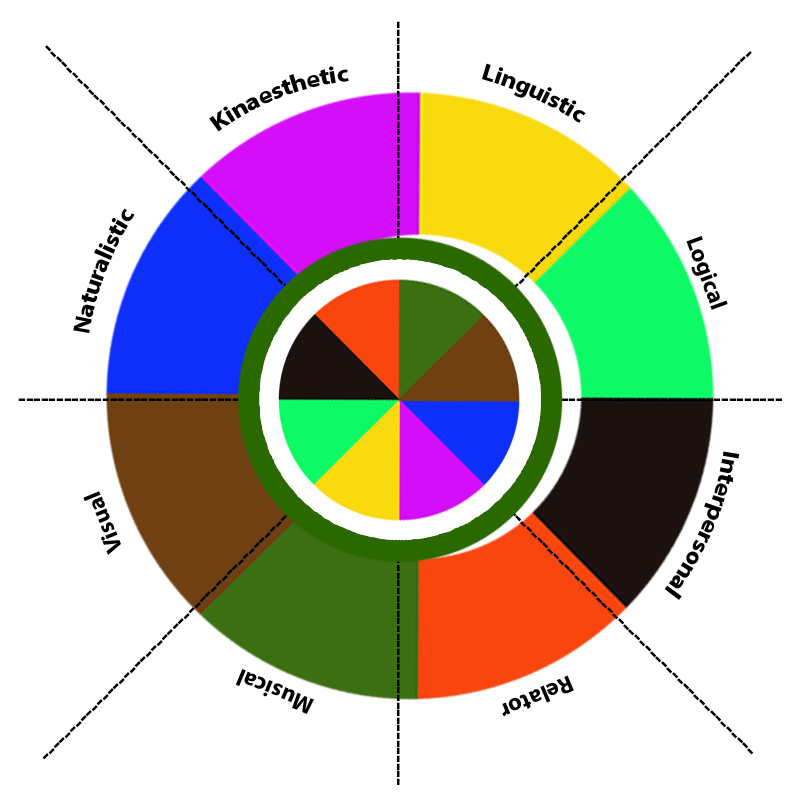 What’s Your Intelligence Type? #3 static token preview