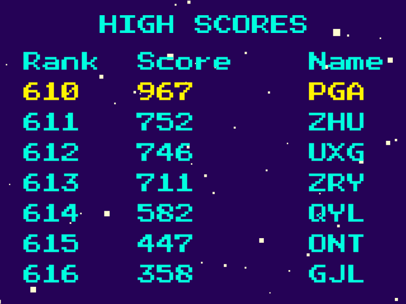 High Scores #2 static token preview