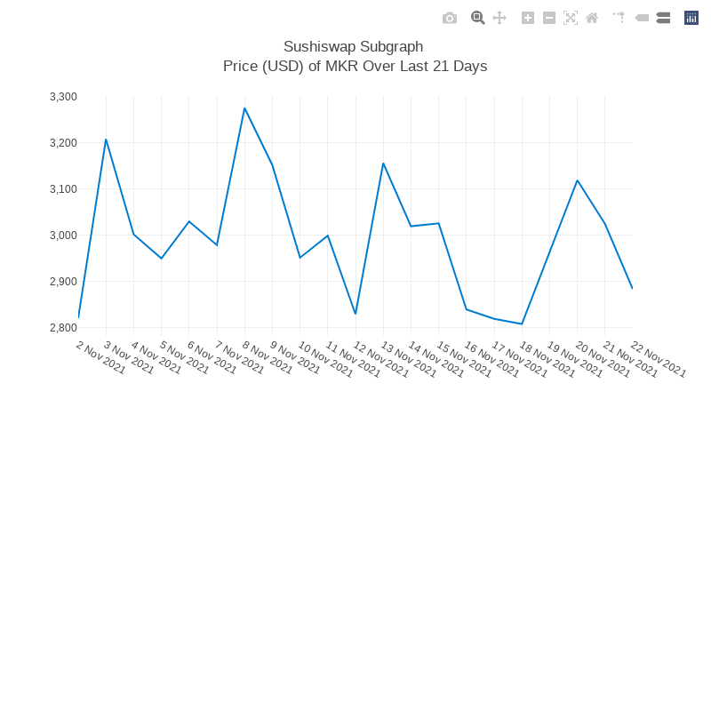 Generative Charts #01 Sushiswap Live Data #6 static token preview
